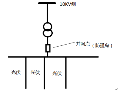 微機(jī)保護(hù)裝置