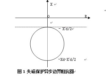 發(fā)電機(jī)后備保護(hù)測(cè)控裝置