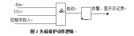 發(fā)電機(jī)后備保護(hù)測(cè)控裝置