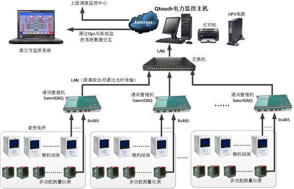 什么是SCADA系統(tǒng)？它有哪些特性和優(yōu)點(diǎn)？