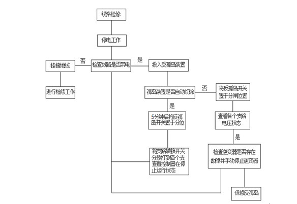 反孤島保護(hù)裝置100kw、200kw、400kw價(jià)格