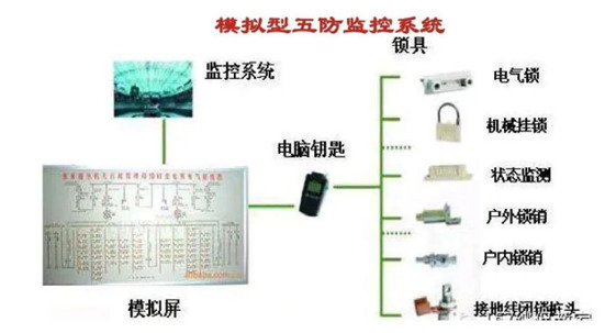 五防系統(tǒng)為什么要求使用Linux作為操作系統(tǒng)？