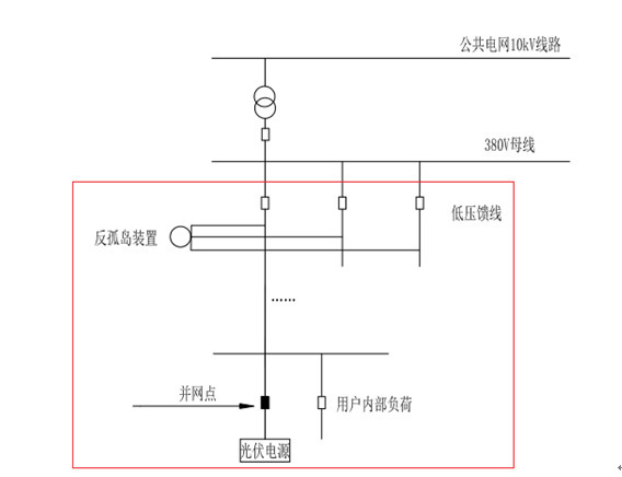 防孤島保護(hù)裝置和反孤島保護(hù)裝置有什么區(qū)別