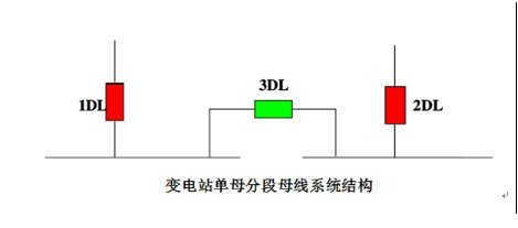 簡(jiǎn)述備自投備投方式及判斷動(dòng)作條件