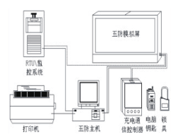 微機(jī)五防系統(tǒng)