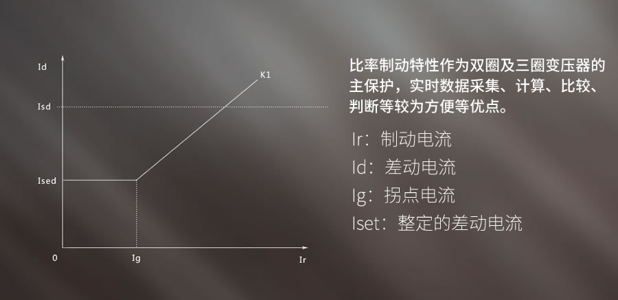 發(fā)電機(jī)差動保護(hù)裝置的原理是什么
