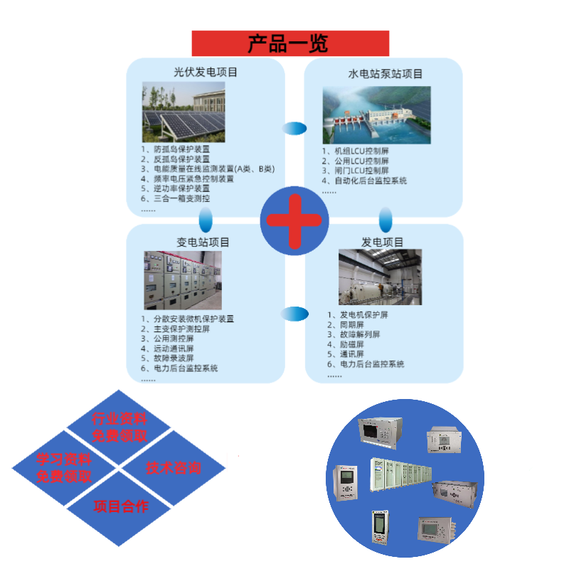 故障解列裝置故障跳閘后，應(yīng)該如何處理